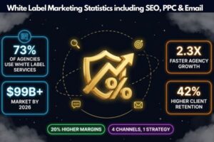 white-label-marketing-statistics