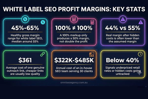 white-label-seo-profit-margin-stats